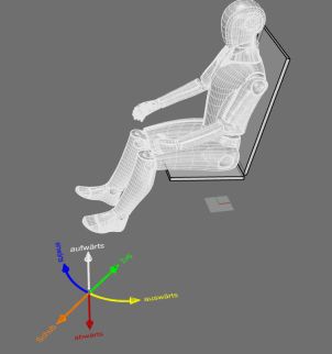 Cockpit ERgonomics Forces